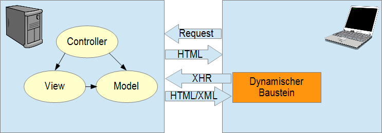 Client Server - Serverside MVC with XHR