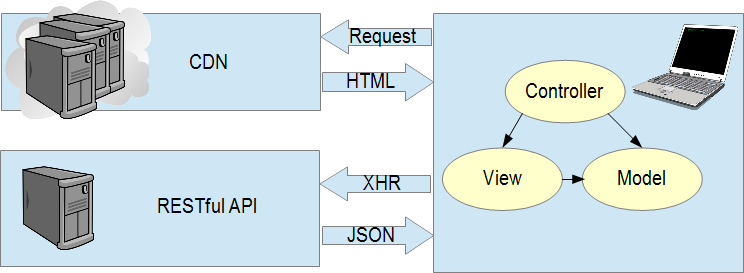 Client Server - Clientside MVC